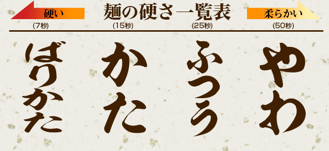 麺の硬さ一覧表